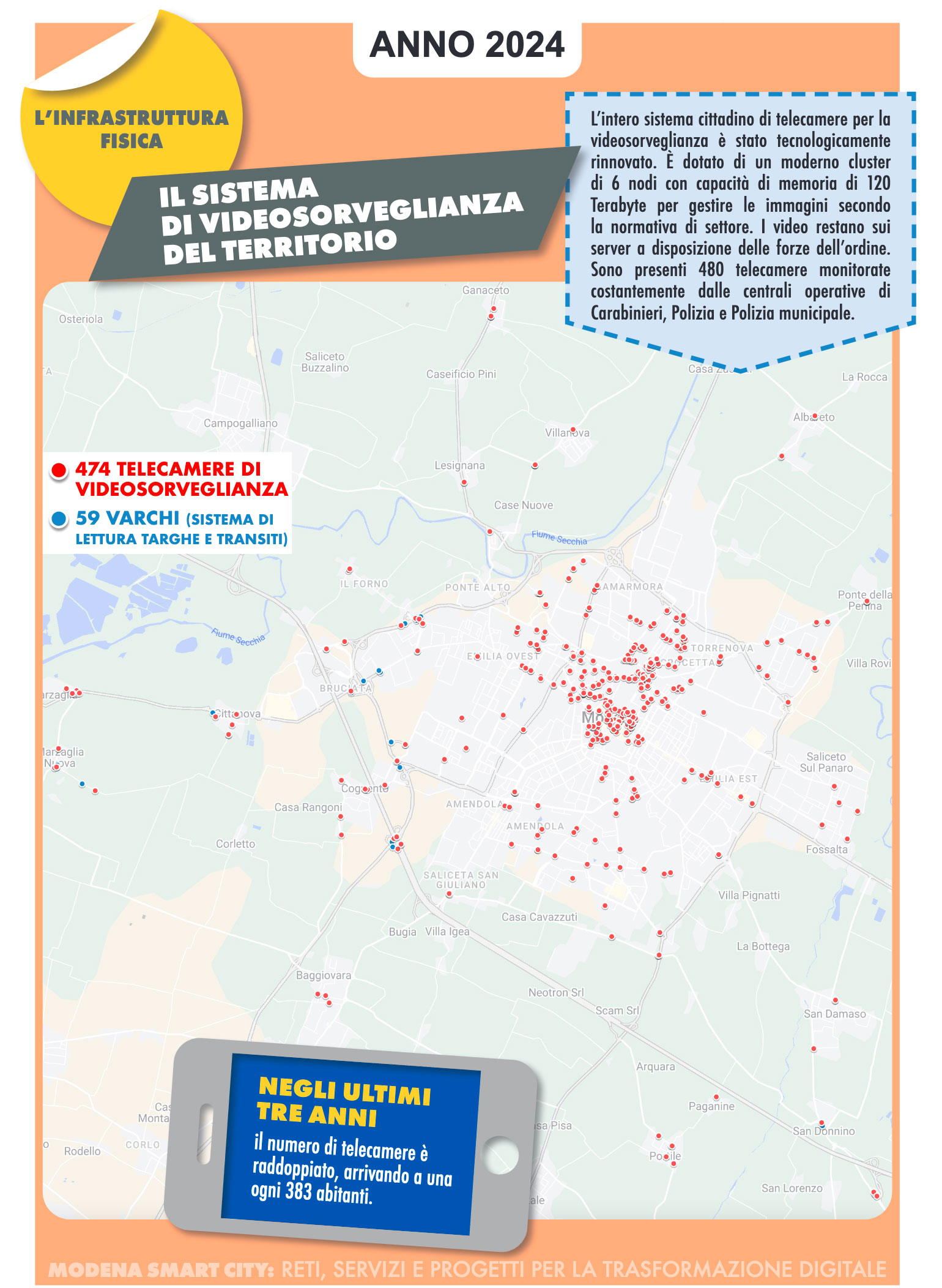 videosorveglianza2024.jpg