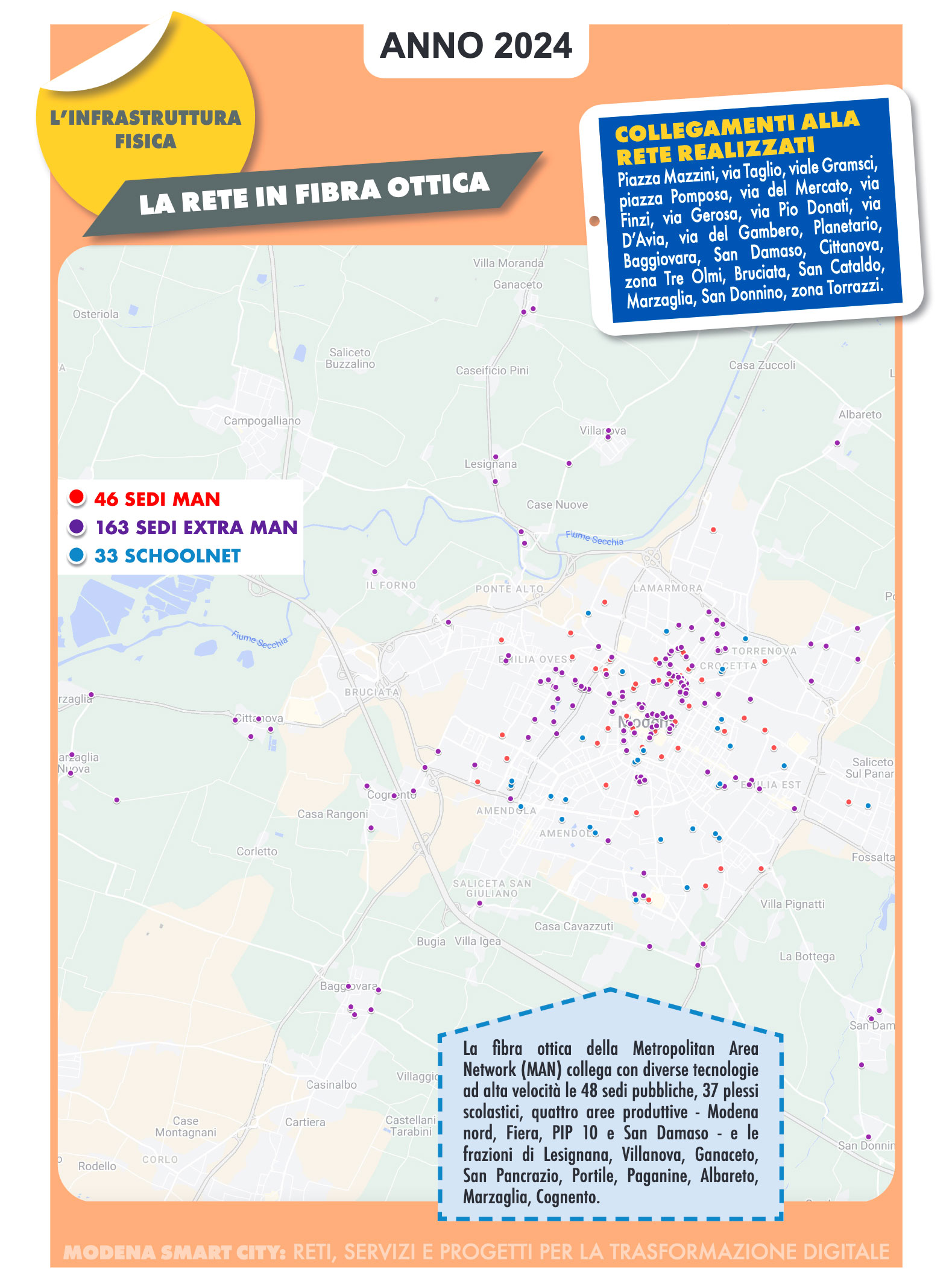 La rete in fibra ottica 2024
