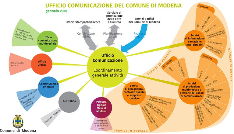 infografica-organizzazione-ufficio-comunicazione.jpg