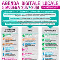 Agenda Digitale di Modena 2017