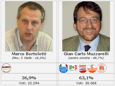 risultato_candidati_ballottaggio.jpg