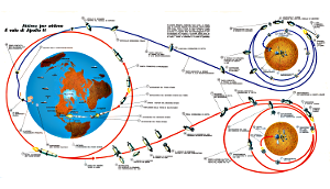 Le scienze di sabato 