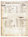 Pagina di un registro demografico custodito all'Archivio storico del Comune
