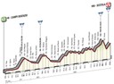 Giro d'Italia: la tappa di Sestola