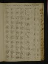 nomen omen registro con cognomi e nomi 1811.jpg