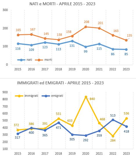 graf_confronto_aprile20152023.JPG