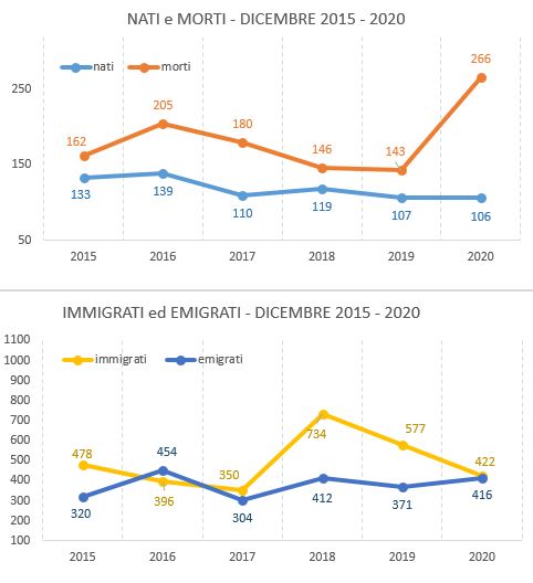 graf_confronto_dicembre20152020.JPG