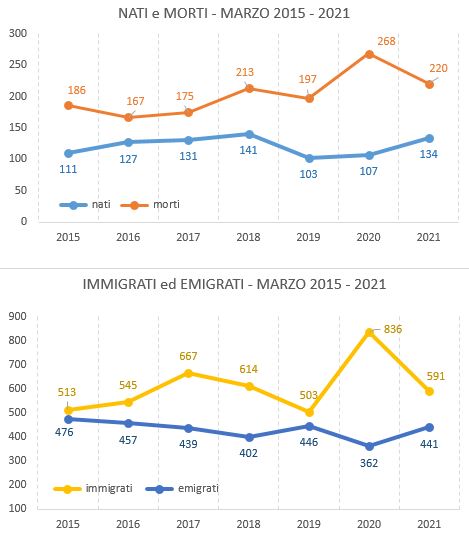 graf_confronto_marzo20152021.JPG