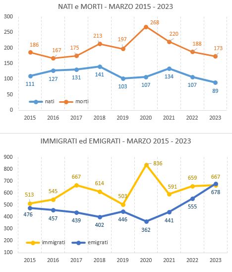 graf_confronto_marzo20152023.JPG