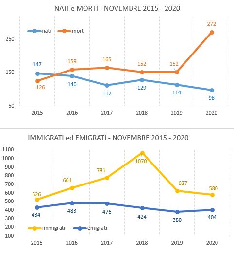 graf_confronto_novembre20152020.JPG