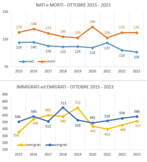 graf_confronto_ottobre20152023.JPG
