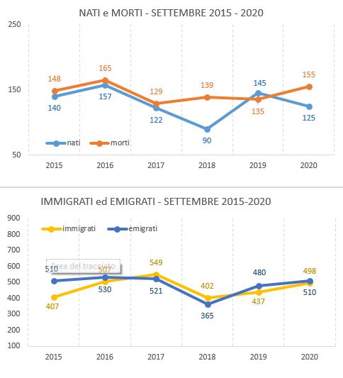 graf_confronto_settembre20152020.JPG