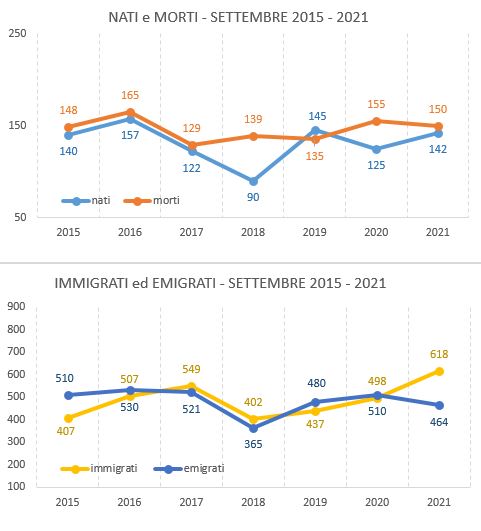 graf_confronto_settembre20152021.JPG