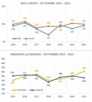 graf_confronto_settembre20152021.JPG