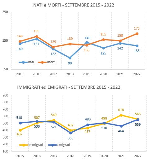 graf_confronto_settembre20152022.JPG