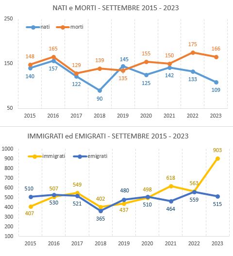 graf_confronto_settembre20152023.JPG